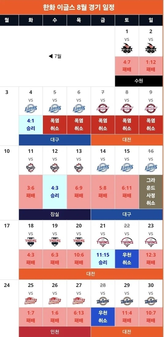 지금 매우 심각한 야구팀