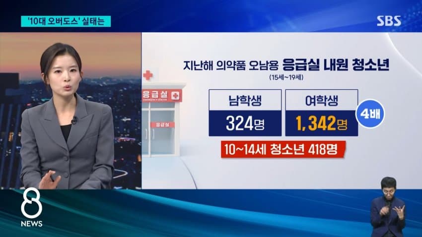 sbs) 유행처럼 번지는 '과다복용'...약국 돌아보니 (19)