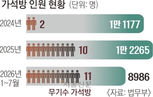 무기징역수 가석방 (2)
