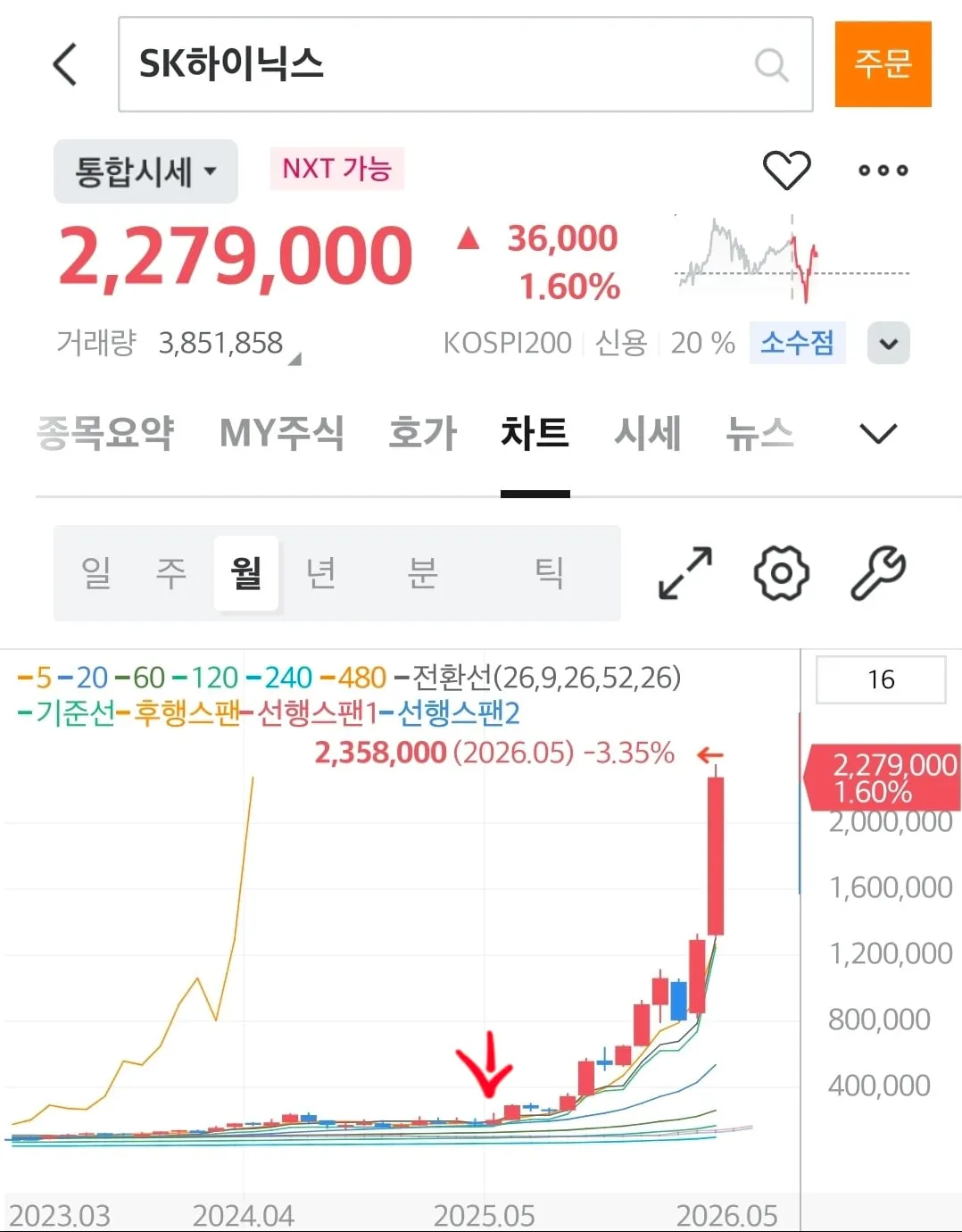 개인정보 유출 용서받은 SK