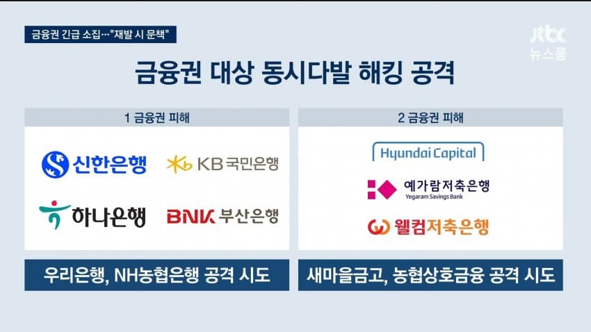 금융권 전방위 해킹 비신.."재발시 엄정 문책" (5)