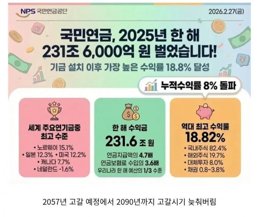 국민연금 근황.jpg
