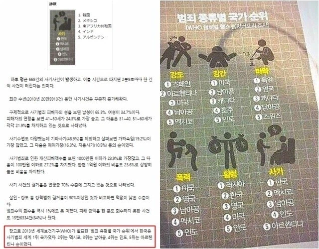 한국이 사기범죄 1위라고 하는게 유머인 이유