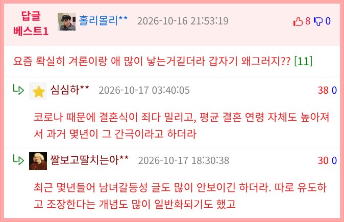 UN의 대한민국 출산율 전망 vs 실제 출산율 (2)