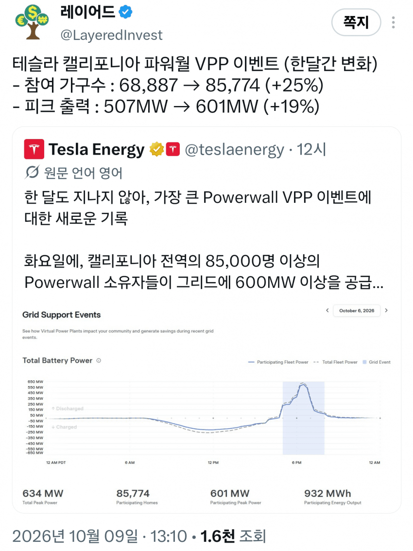 10월 9일 시황 (21)