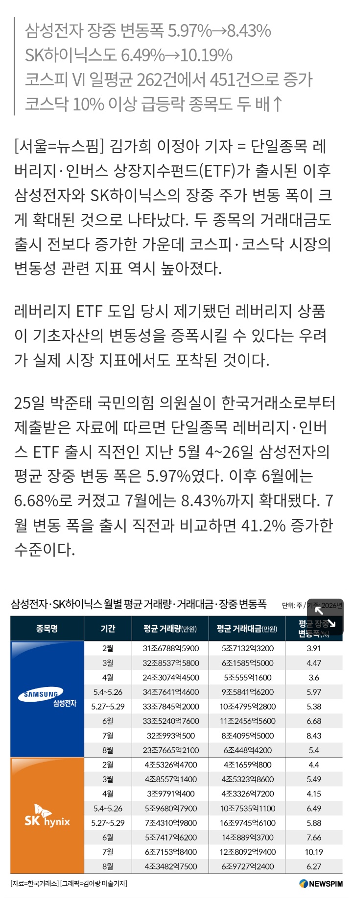 무려 50조 원대 손해...'레버리지 ETF' 책임 두고 커지는 논란 (4)
