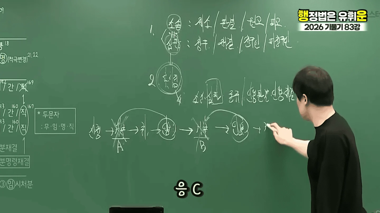 유승준 승소했어도 비자발급 안되는 이유 (41)