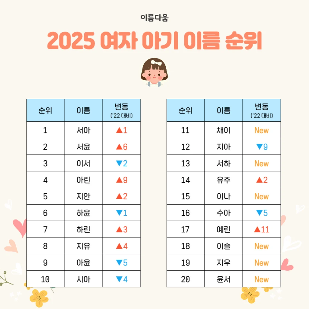 2025여자이름순위-1024x1024.png