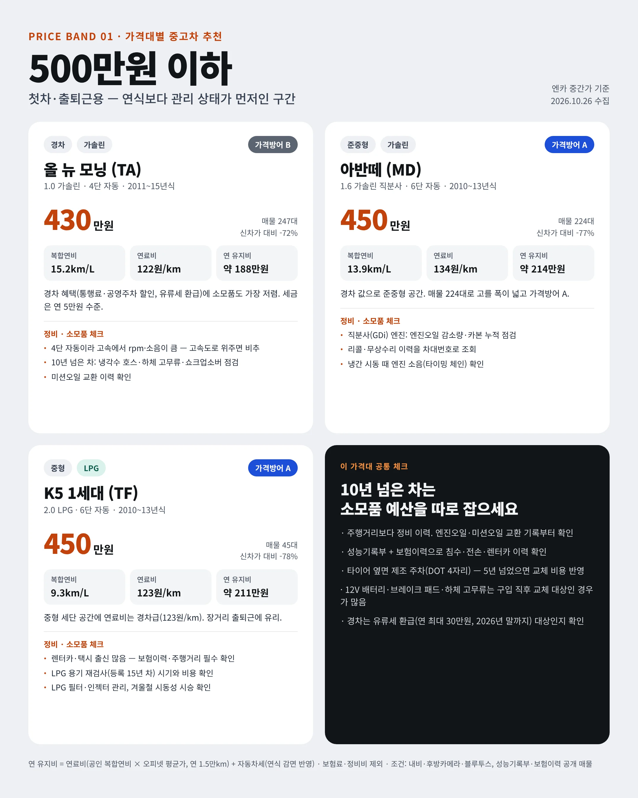 🚗 26.10 중고차 시세표 / 차량추천 포함 (10)