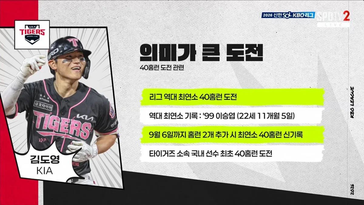 [KBO] 김도영 최연소 40홈런 도전 종료 (2)