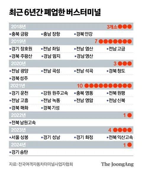 시외버스 다 죽었다고 말나오는 이유