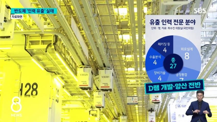 sbs) 중국 넘어간 반도체 핵심 인력들..유출 실태 보니 (6)