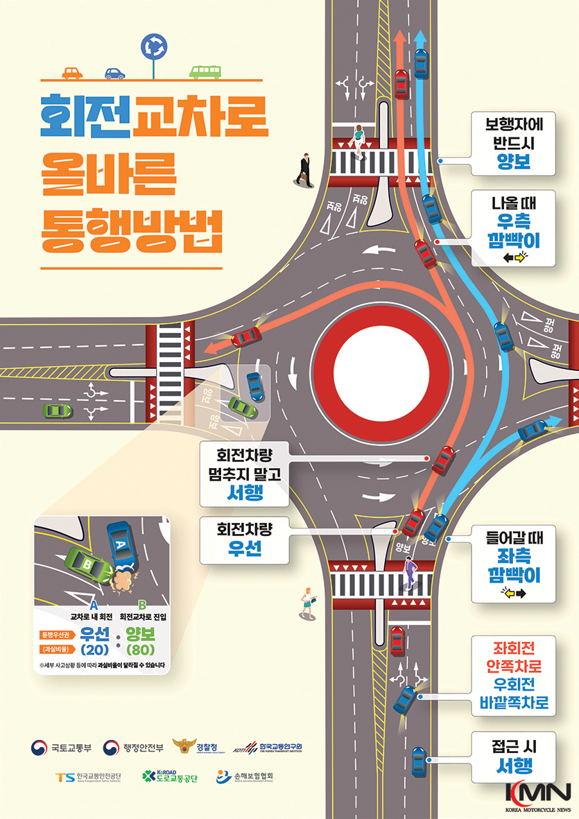 우회전할때 좌깜넣는분들 여기 오세요 (2)