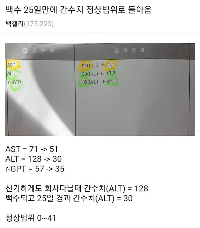 퇴사하고 25일이 지나자 몸에 찾아온 신기한 변화