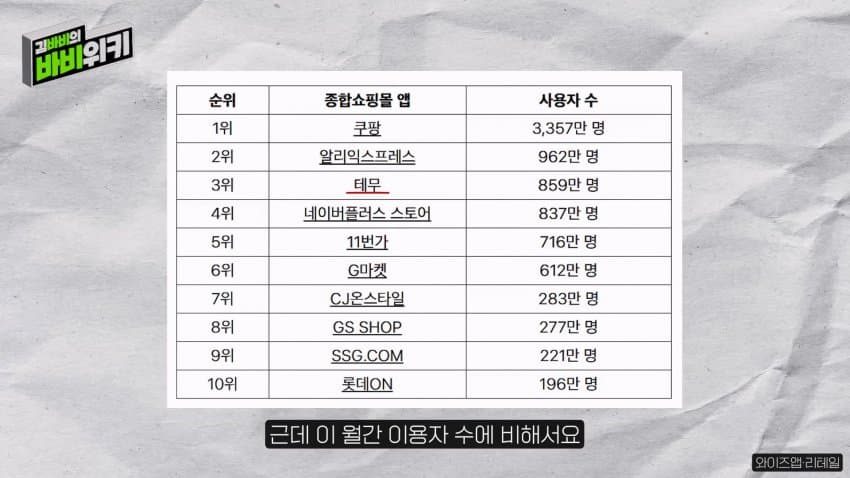 테무가 한국에서 전혀 힘을 못 쓰는 이유 (9)