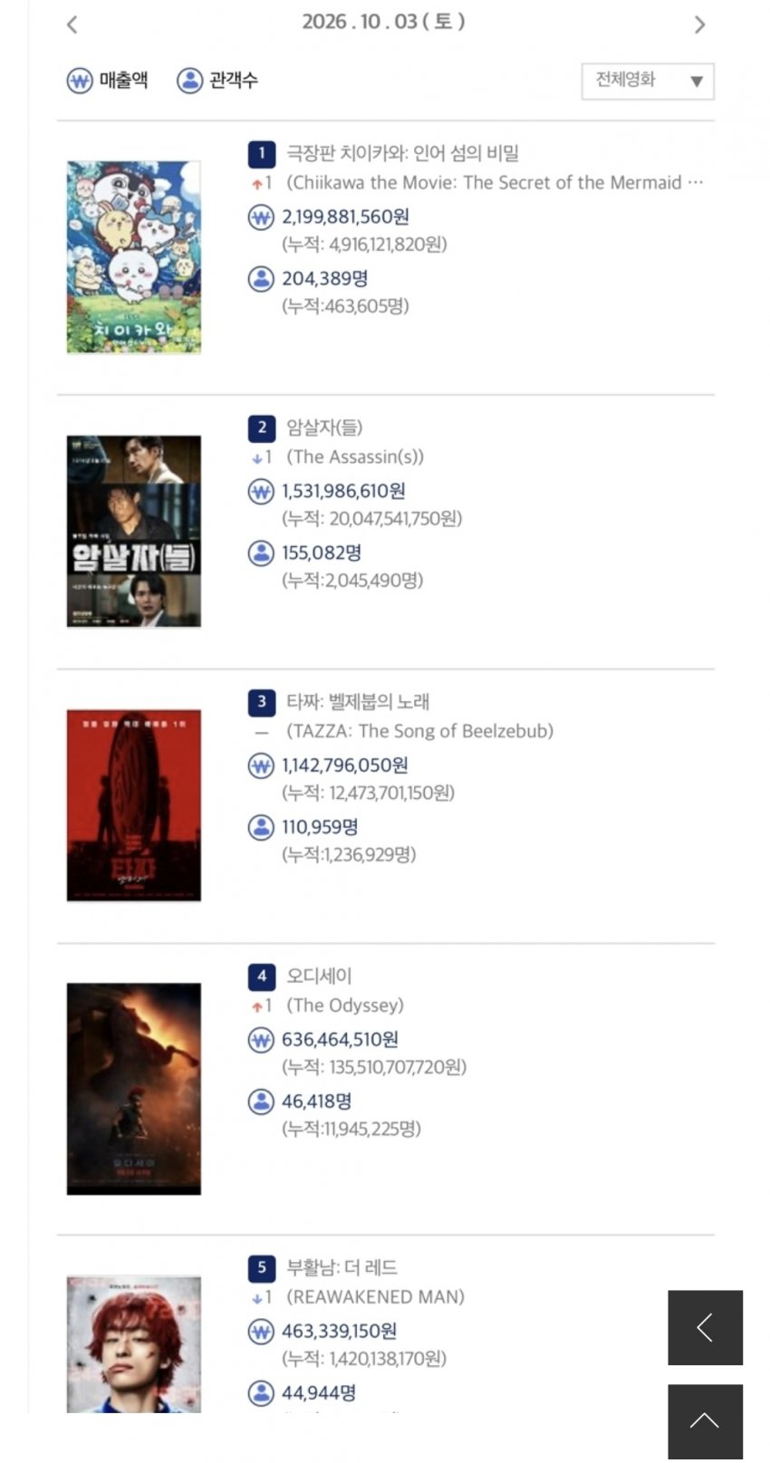 영화 ‘암살자(들)’ 전국 17개교 단체관람 추진 (5)