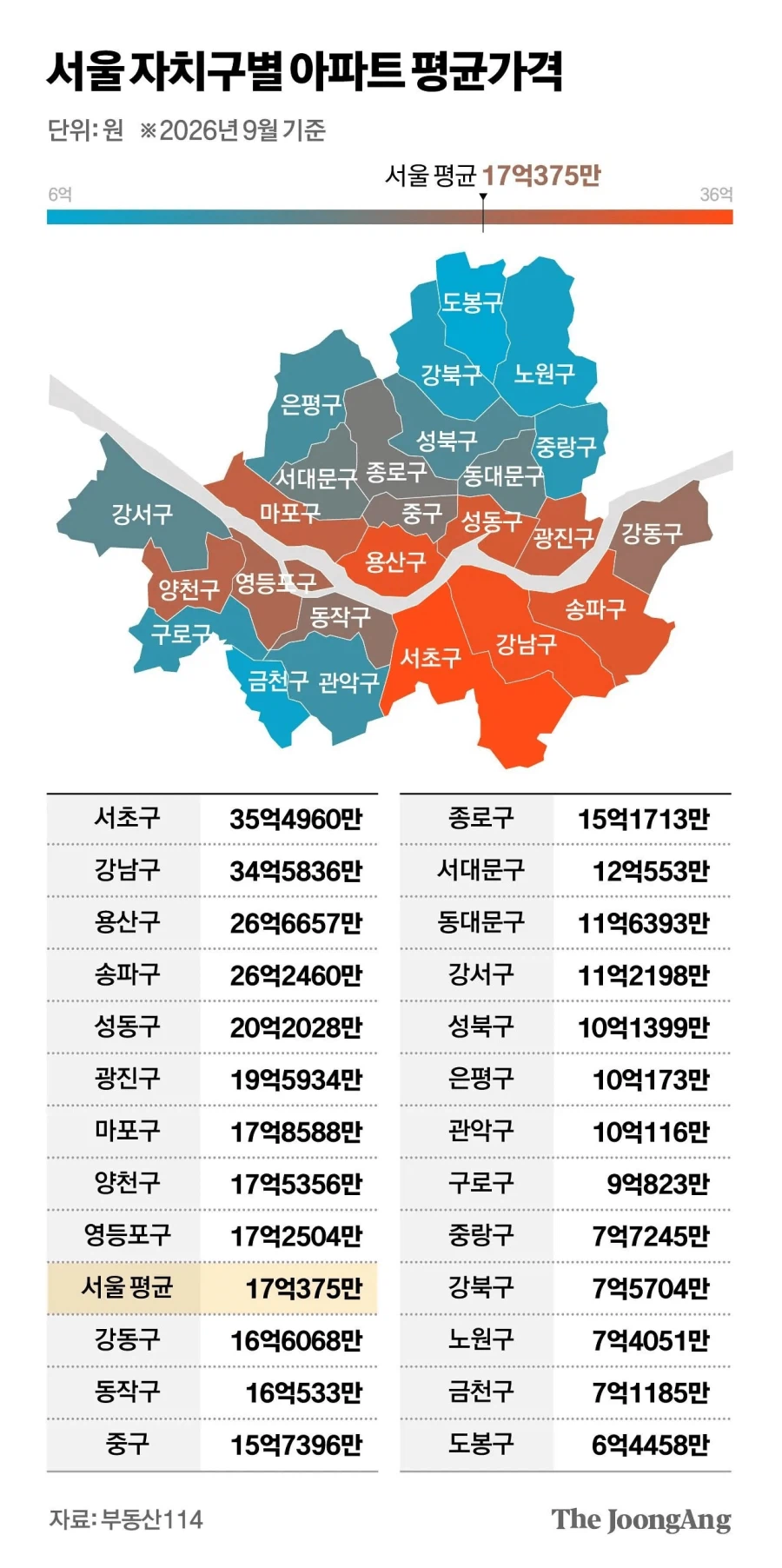 집안사고 살수있을까