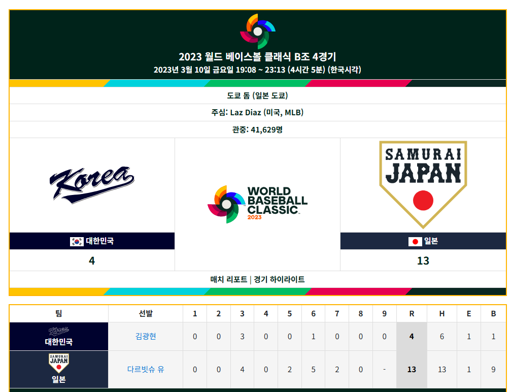 WBC 2023 대회 한일전 생각하면 엄청 잘 싸운 오늘 경기 결과