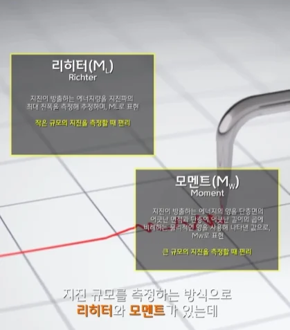 규모 20.0 지진이 일어나면 생기는 일 (2)
