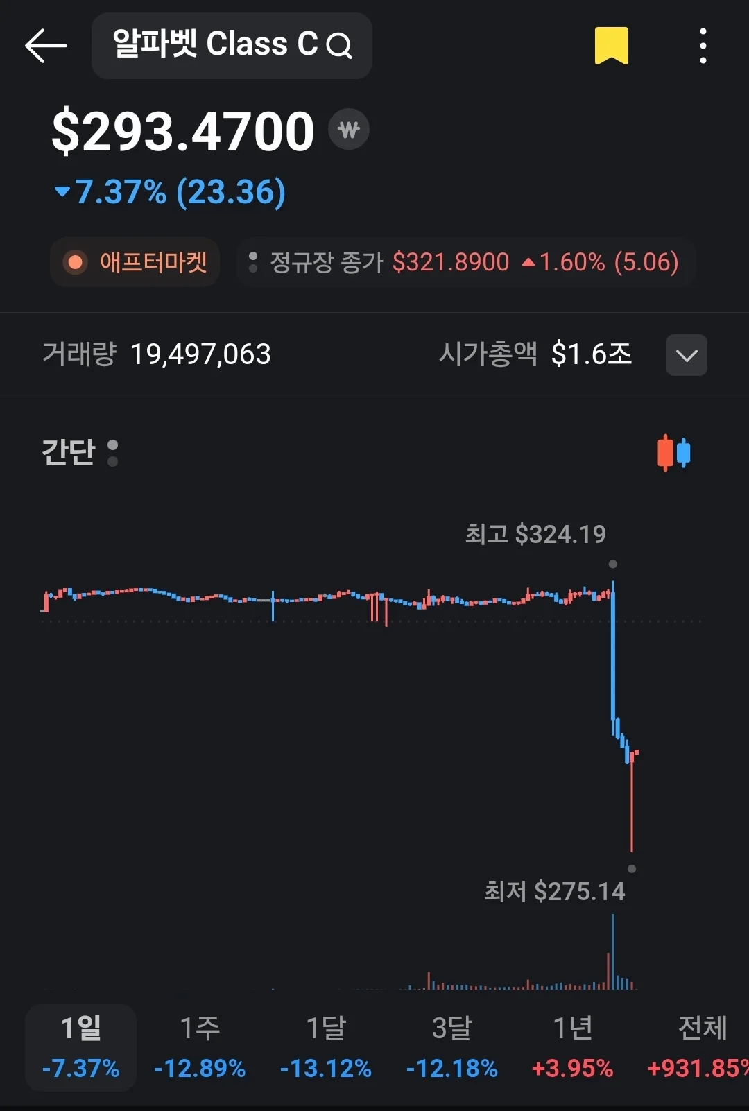 실시간 나락가는 중인 구글.gisa (3)