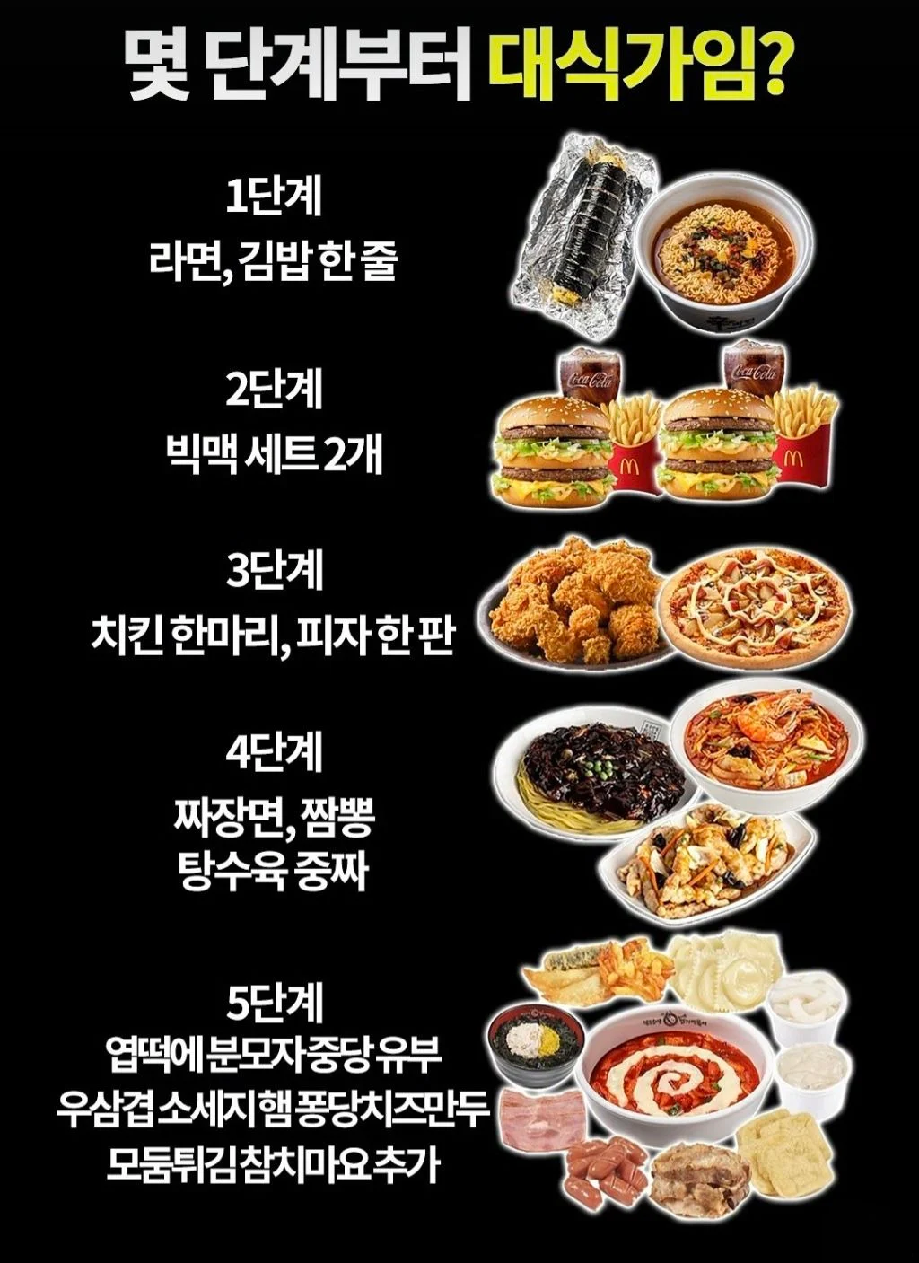 대식가 개붕이 측정기