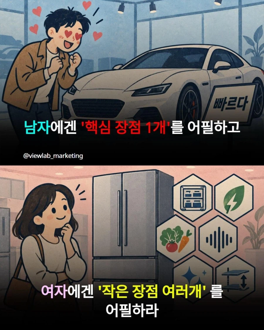 의외로 성별따라 다르다는 마케팅 방법 (4)