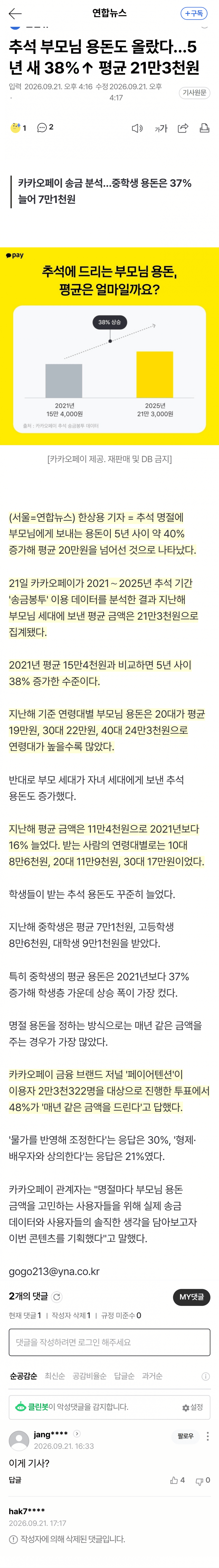 부모님 추석 용돈, 5년 새 40% 뛰었다