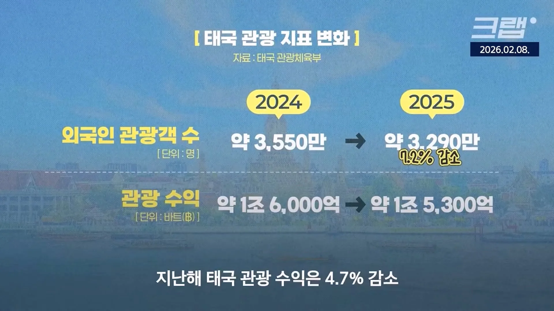 중국인 관광객은 돈이 안된다 ㄷㄷ (2)