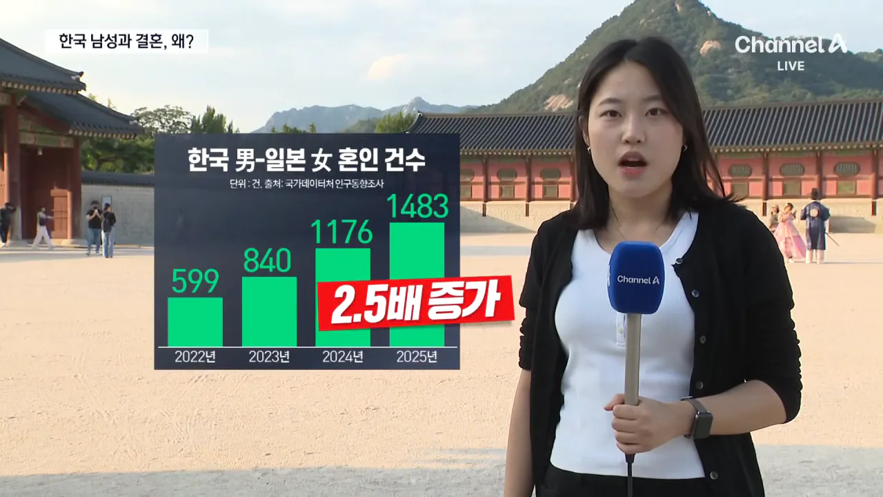 한국男-일본女 국제결혼 급증, 왜? (4)