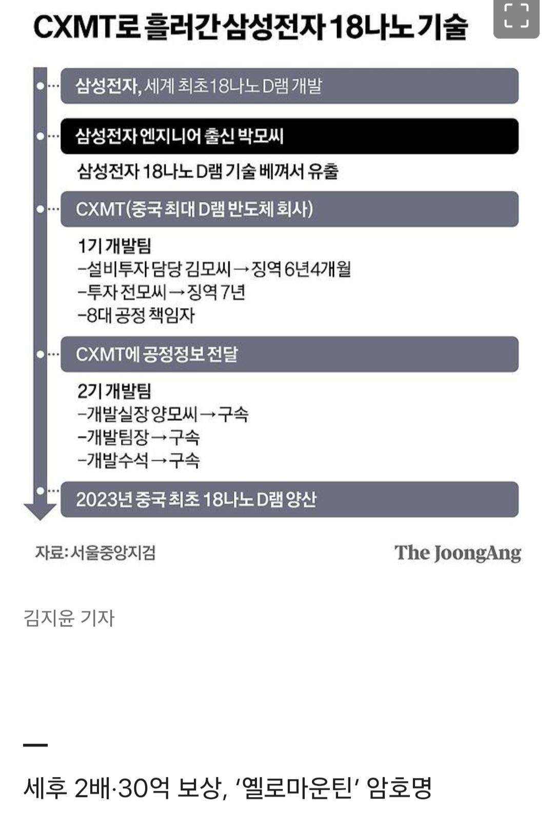 중국에 핵심 기술 넘긴 매국노들의 최후 (2)