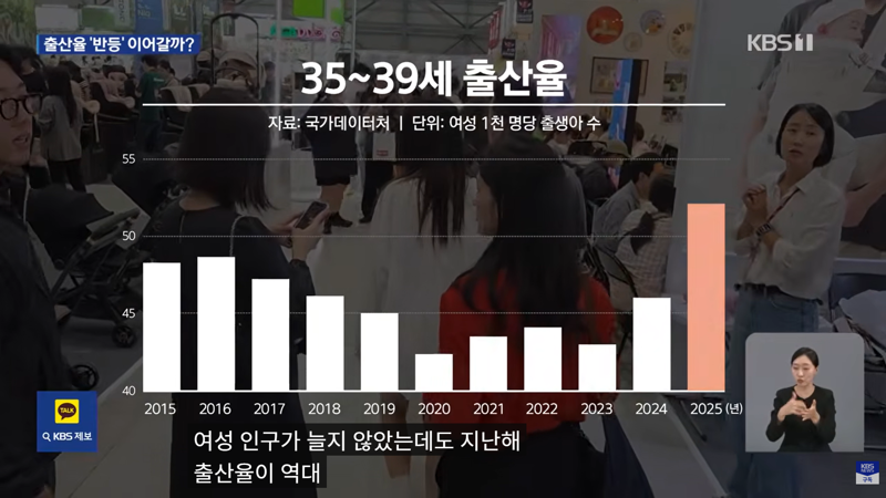 세계가 주목한 출산율 반등, 주역은 30대 (7)