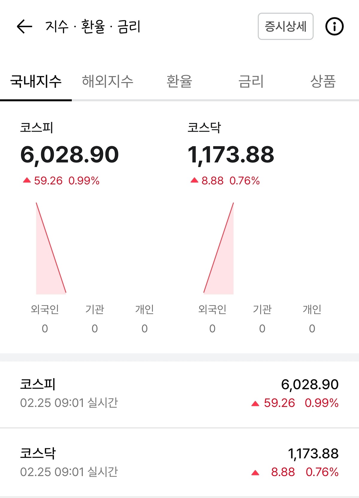 코스피 6000 돌파📈📈📈