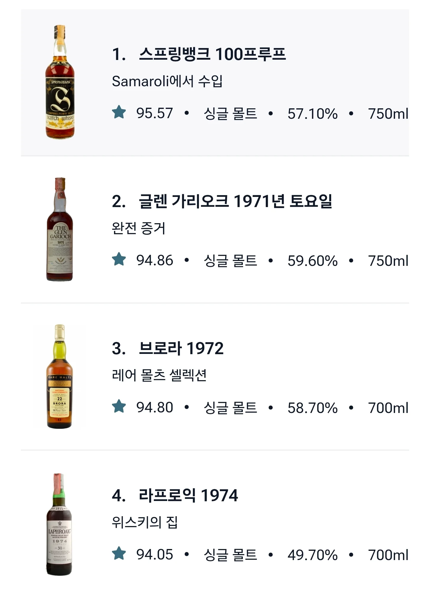 위스키 숙성년수는 결국 마케팅이다
