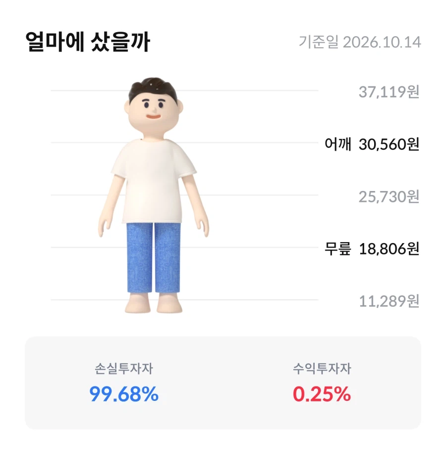 아니 대체 레버리지는 왜 OK해준거임