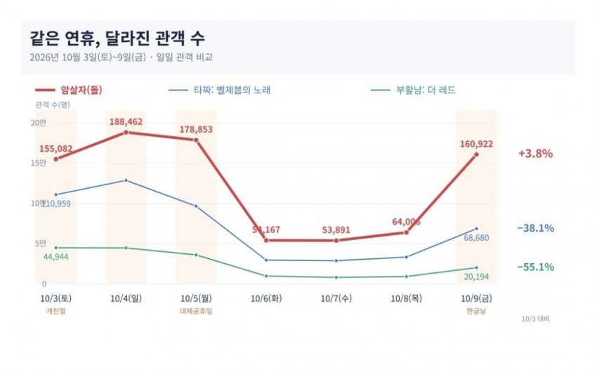 영화 ‘암살자(들)’ 전국 17개교 단체관람 추진 (8)