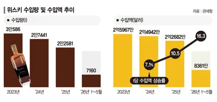솔직히 유게 소주 얘기 나올 때마다 하는 생각 (2)