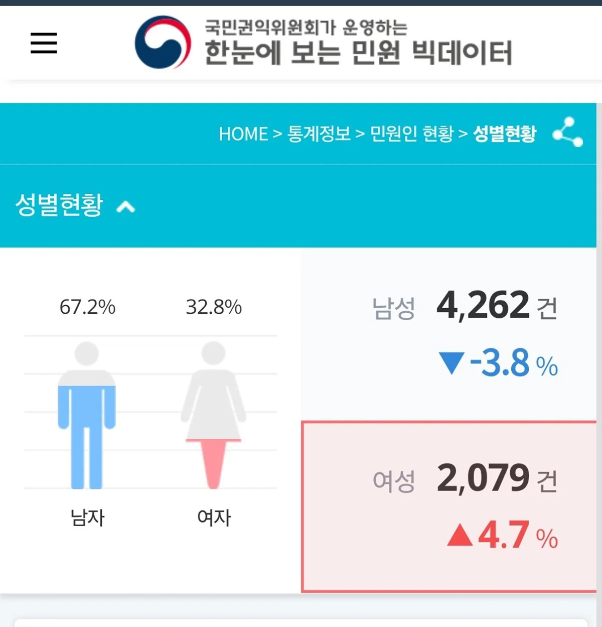 남초에서 자꾸 여자들 진상 프레임 씌우는게 어이없는이유