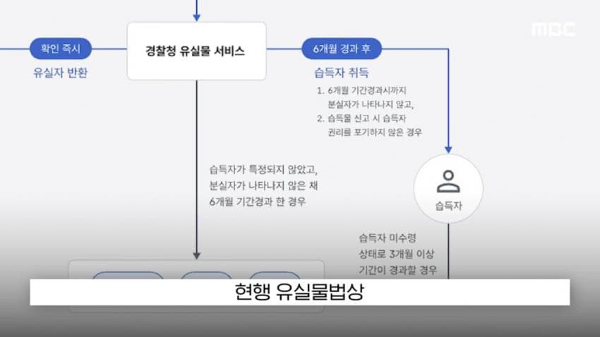 싱글벙글 현금 2천5백만원을 주웠다 당장 경찰서 가야되는 이유 (19)