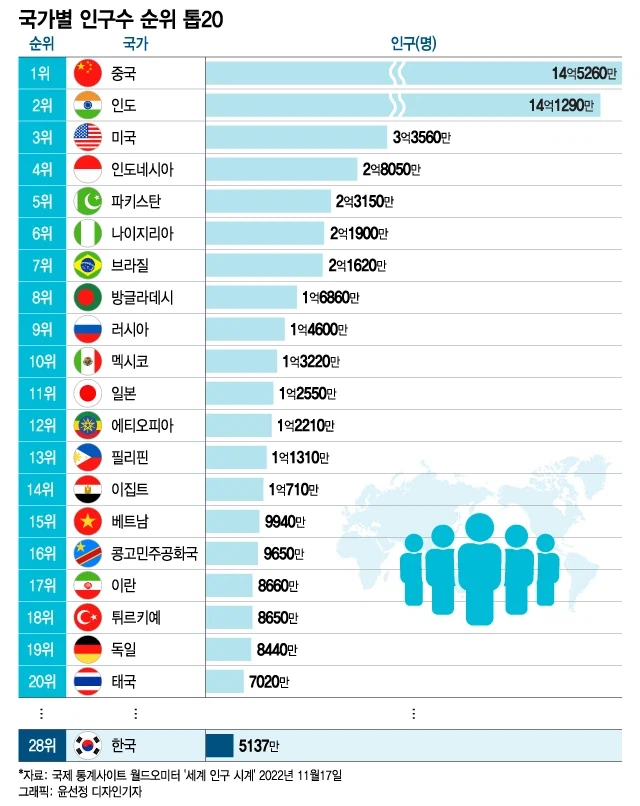 대한민국 의외로 ㅈ밥이 아닌 분야