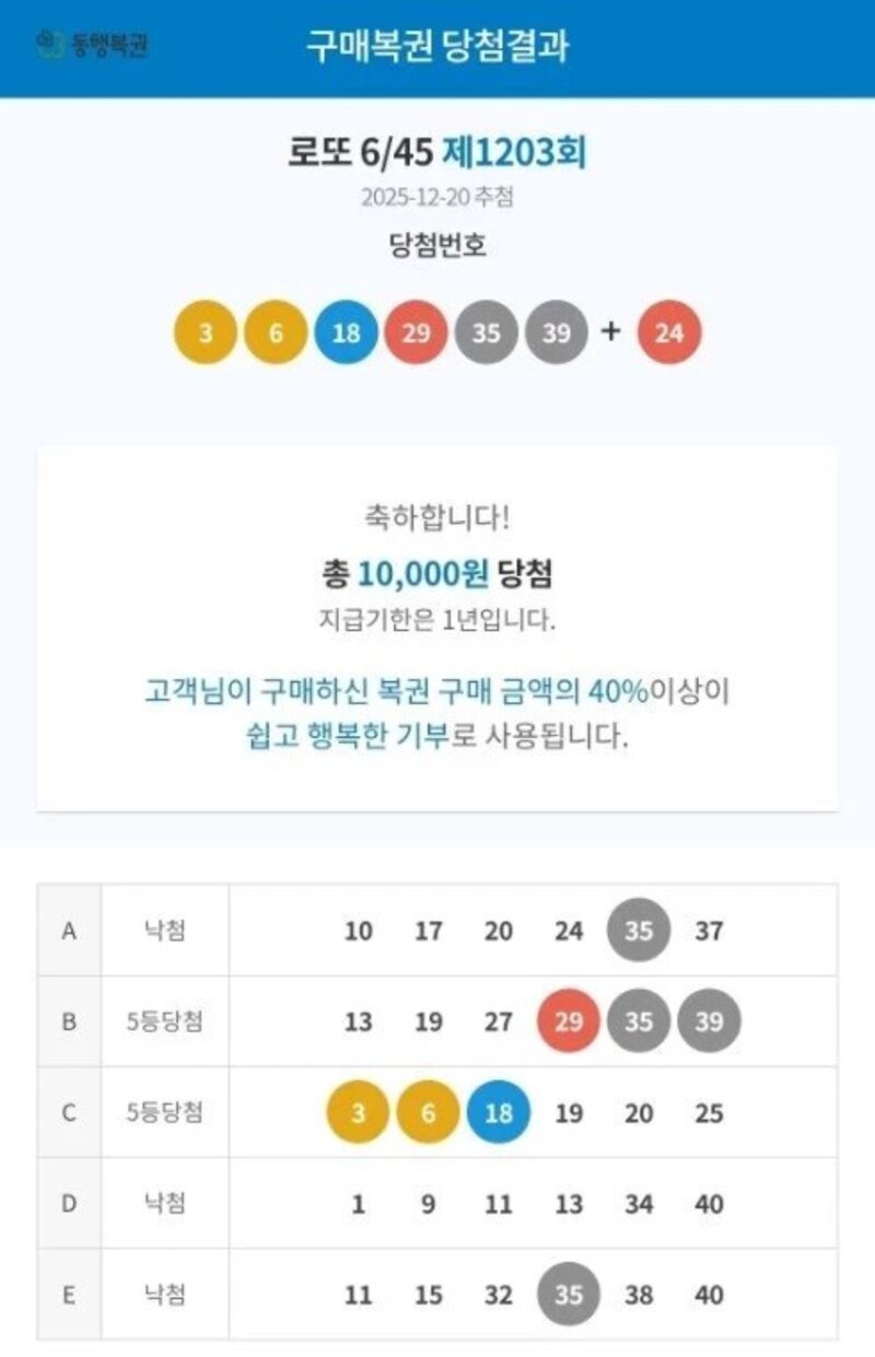 개인적으로 최악의 로또 당첨