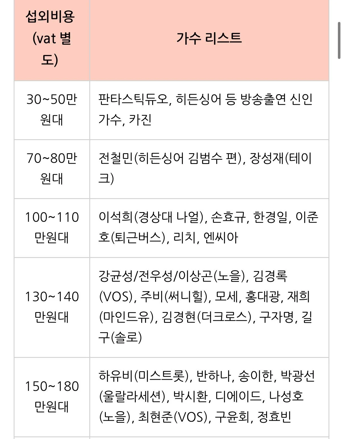 결혼식 가수 축가 비용