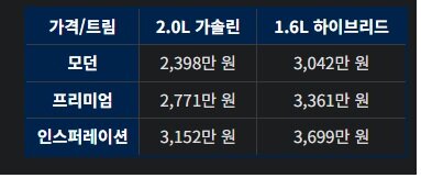 신형 아반떼  충격적인 사실. (3)