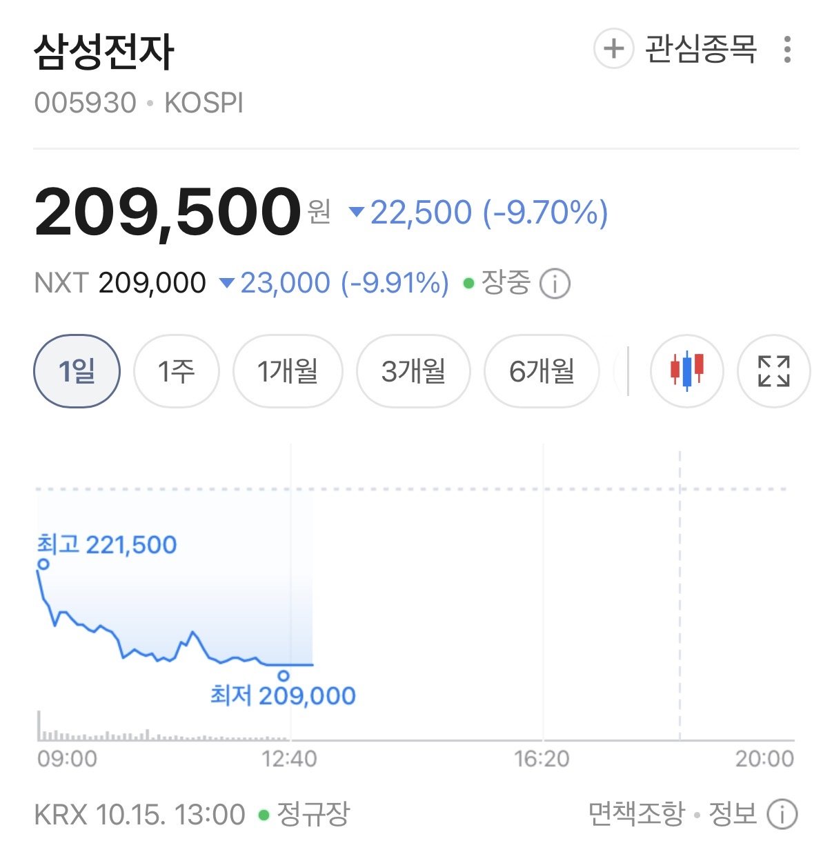 코스피 폭락...삼성전자 직원들 반응