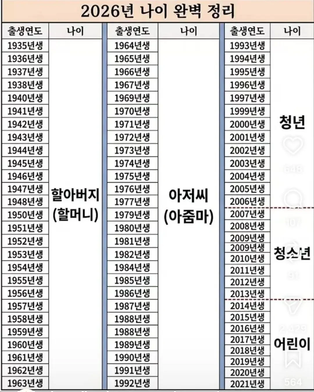 26년기준 아저씨/아줌마 나이