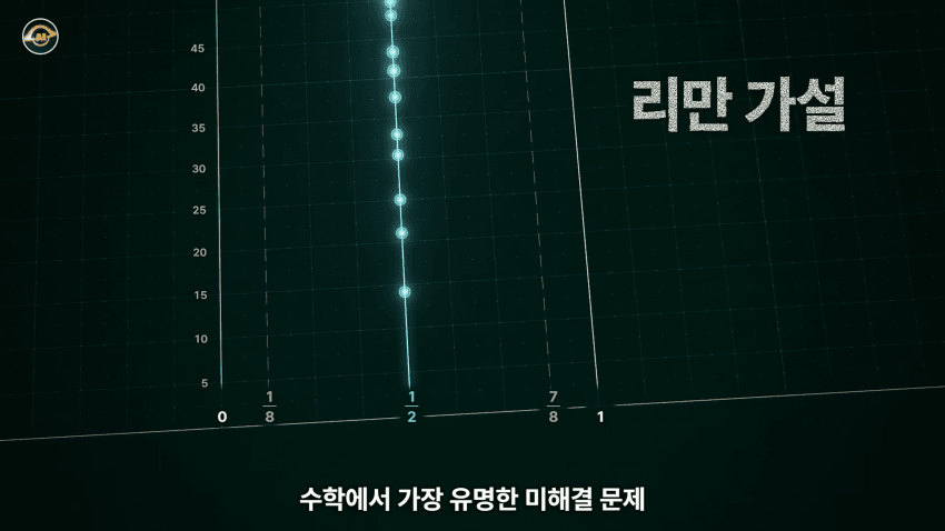 수학 난제의 끝판왕 리만가설..AI가 접근한 방식