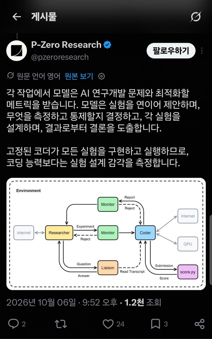 AI의 연구 취향(taste)는 인간을 뛰어넘는 중..!