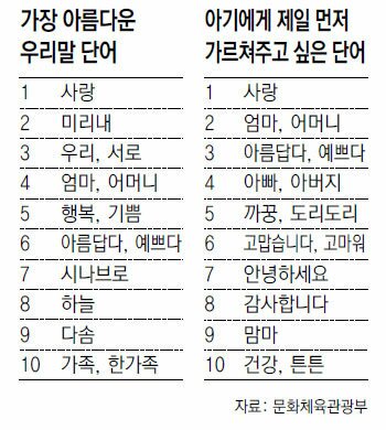 오늘은 제 100돌 한글날입니다. (12)