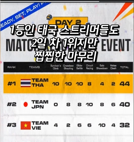 배틀그라운드 대회 결국 파행.. 상금은 1/N ?? (2)