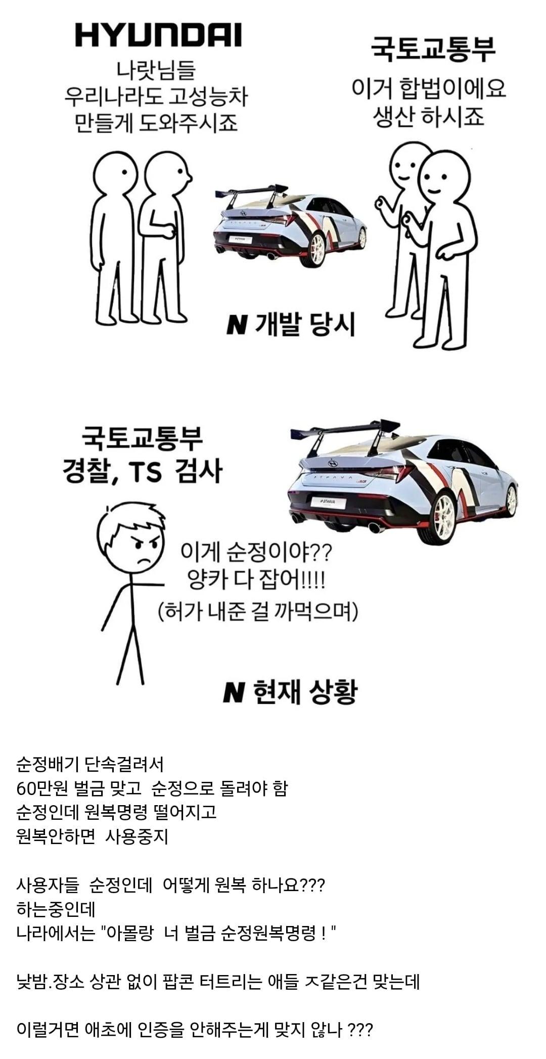 현재 현대N 차주들 상황
