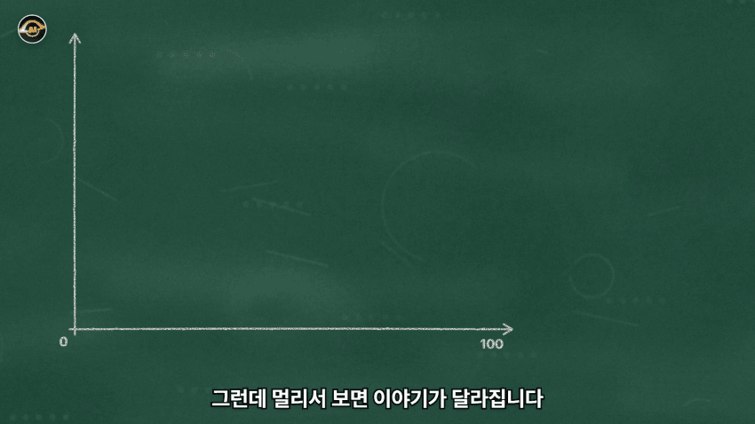 수학 난제의 끝판왕 리만가설..AI가 접근한 방식 (24)